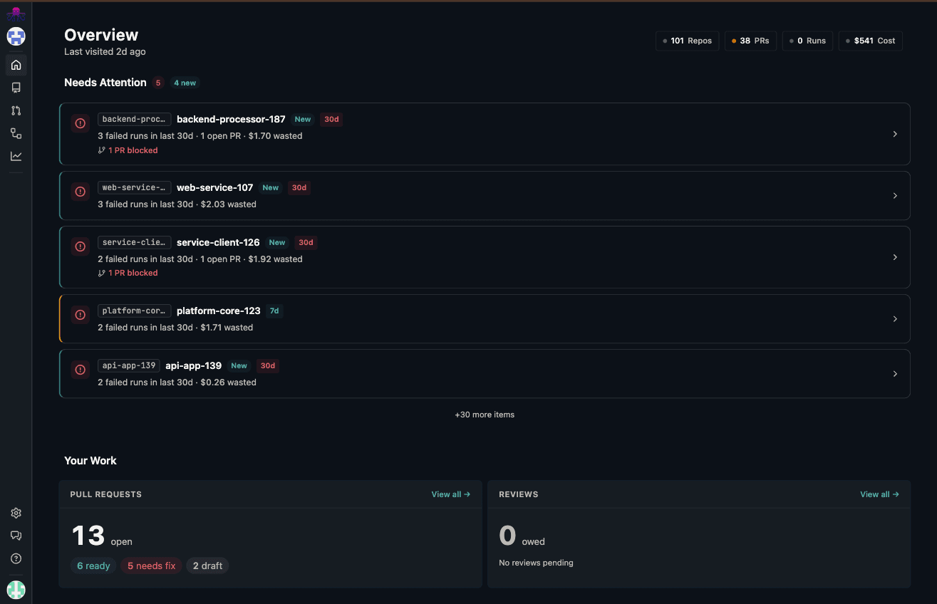 Octolense org overview showing attention items, failed runs, wasted spend, and PR status